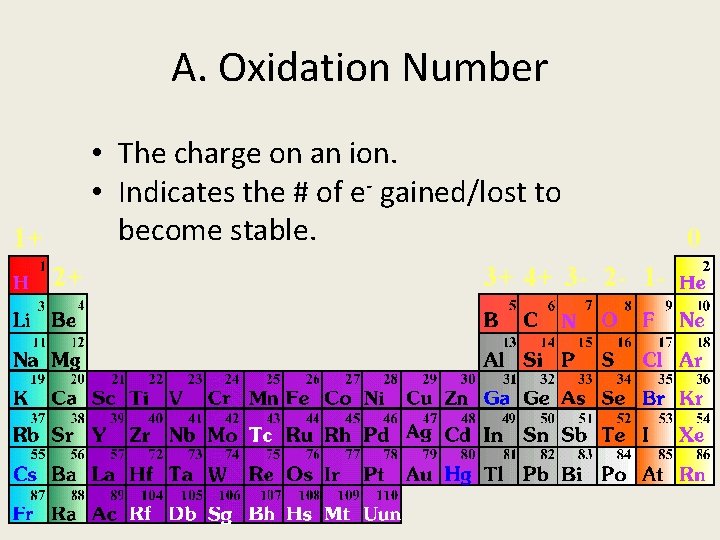 A. Oxidation Number • The charge on an ion. • Indicates the # of