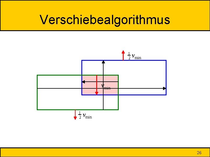 Verschiebealgorithmus 1 2 vmin 26 