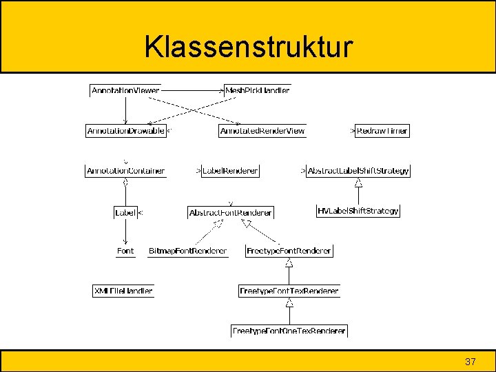 Klassenstruktur 37 