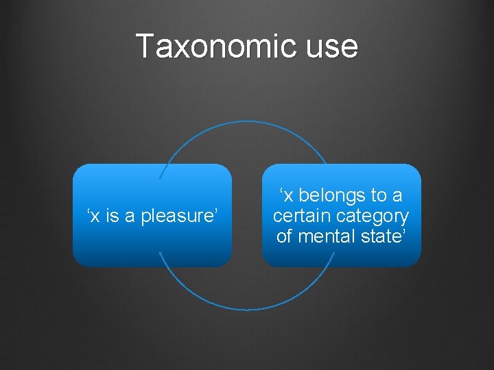 Taxonomic use ‘x is a pleasure’ ‘x belongs to a certain category of mental