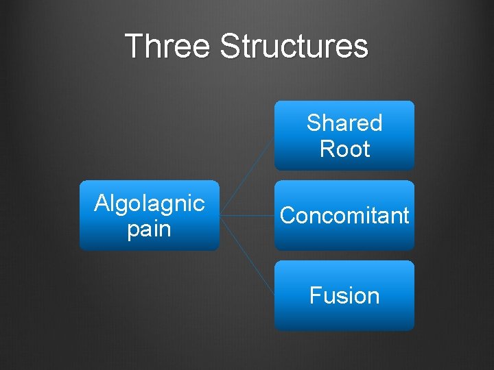 Three Structures Shared Root Algolagnic pain Concomitant Fusion 