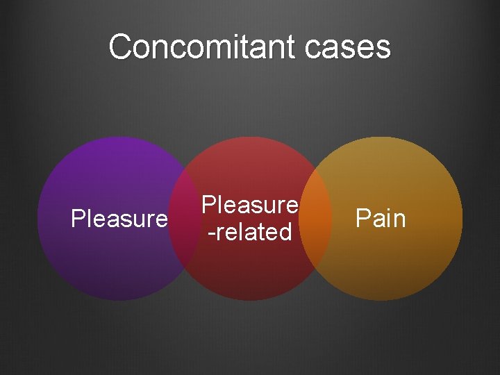 Concomitant cases Pleasure -related Pain 