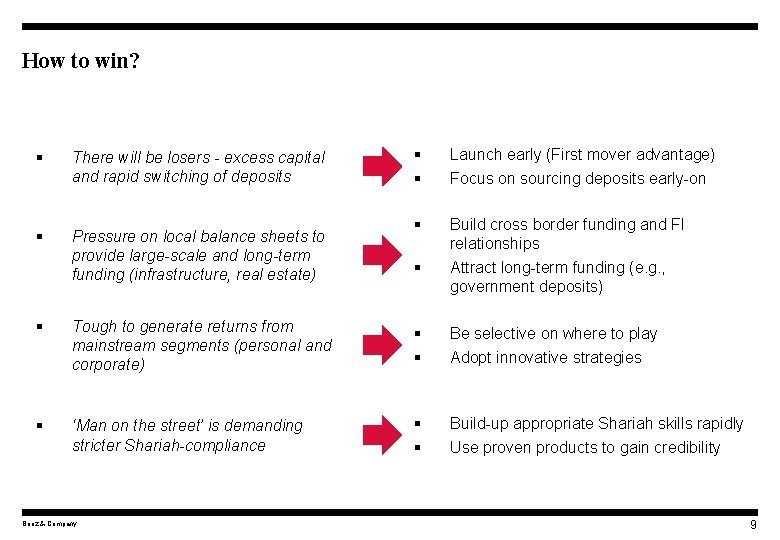 How to win? § § § Launch early (First mover advantage) § Build cross