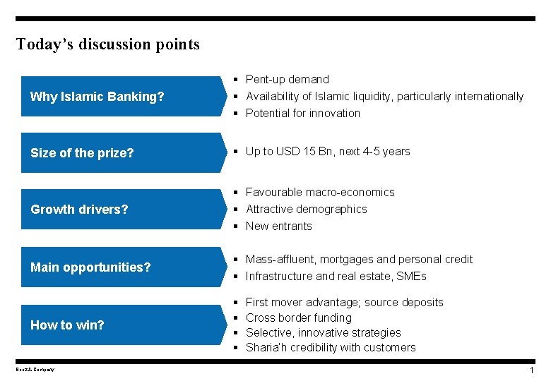 Today’s discussion points Why Islamic Banking? § Pent-up demand § Availability of Islamic liquidity,