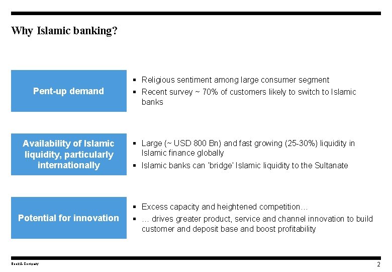 Why Islamic banking? Pent-up demand § Religious sentiment among large consumer segment § Recent