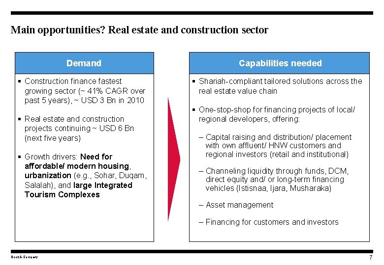 Main opportunities? Real estate and construction sector Demand § Construction finance fastest growing sector