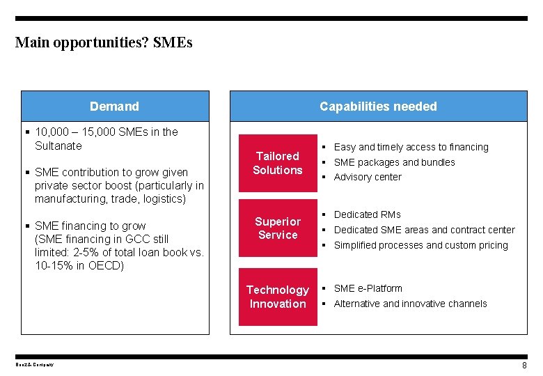 Main opportunities? SMEs Demand § 10, 000 – 15, 000 SMEs in the Sultanate