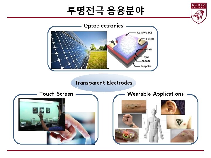 투명전극 응용분야 Optoelectronics Transparent Electrodes Touch Screen Wearable Applications 