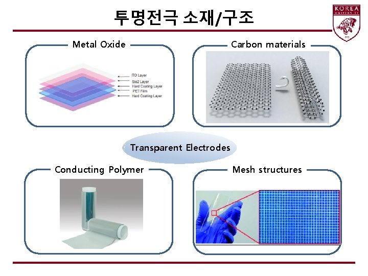 투명전극 소재/구조 Metal Oxide Carbon materials Transparent Electrodes Conducting Polymer Mesh structures 
