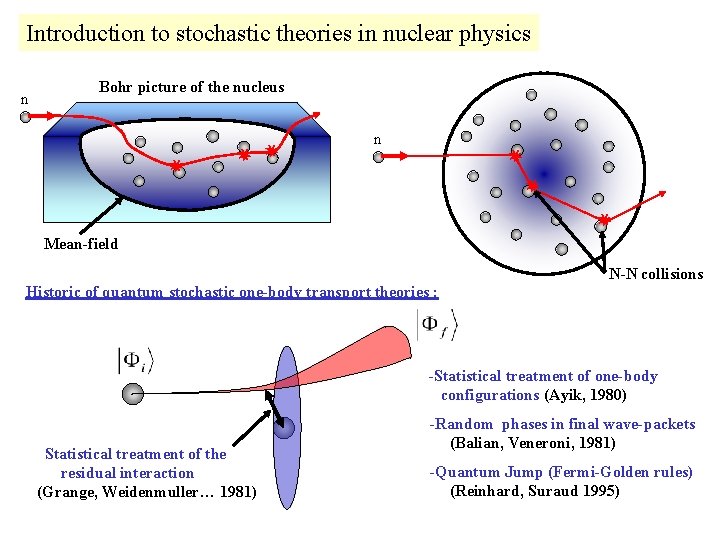Introduction to stochastic theories in nuclear physics n Bohr picture of the nucleus n