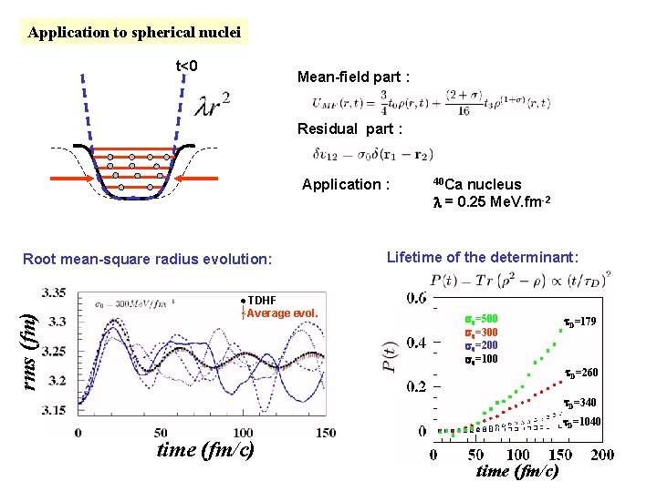 Application to spherical nuclei t<0 Mean-field part : Residual part : Application : rms