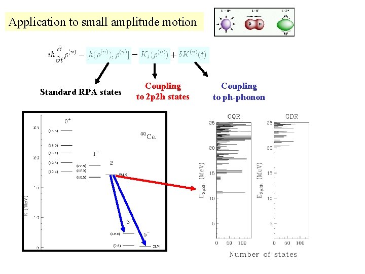 Application to small amplitude motion Standard RPA states Coupling to 2 p 2 h