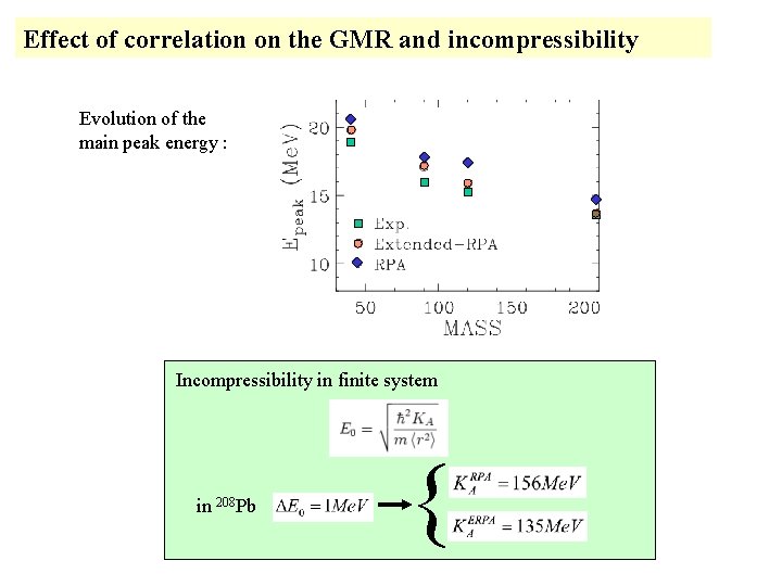 Effect of correlation on the GMR and incompressibility Evolution of the main peak energy