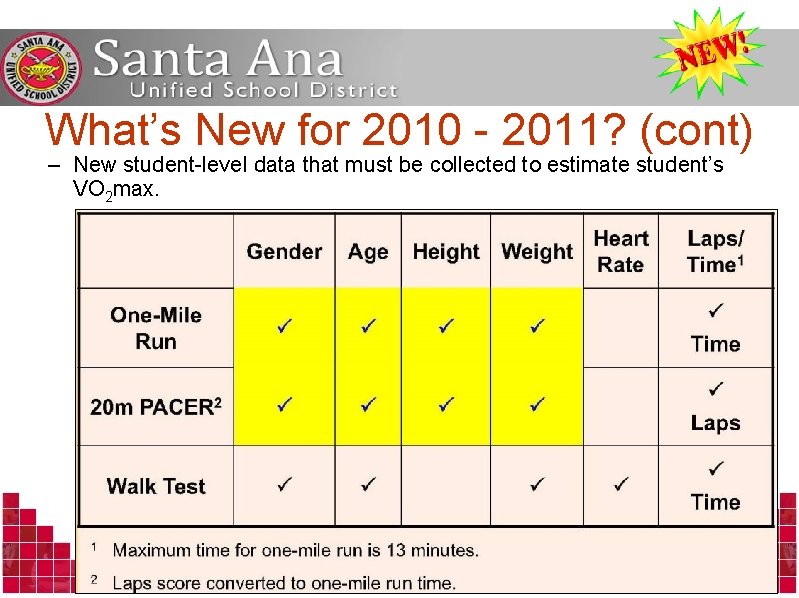 What’s New for 2010 - 2011? (cont) – New student-level data that must be