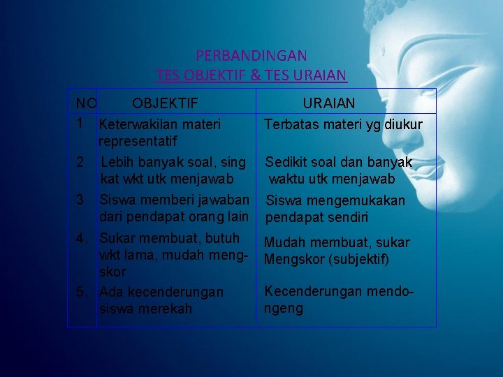 PERBANDINGAN TES OBJEKTIF & TES URAIAN NO OBJEKTIF URAIAN 1 Keterwakilan materi Terbatas materi