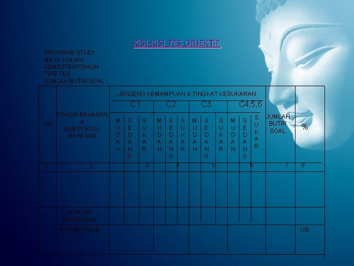 KISI-KISI TES OBJEKTIF PROGRAM STUDI : MATA KULIAH : SEMESTER/TAHUN : TIPE TES :