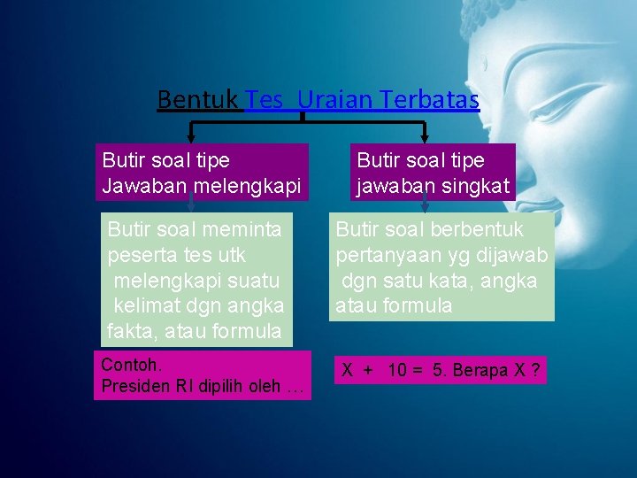 Bentuk Tes Uraian Terbatas Butir soal tipe Jawaban melengkapi Butir soal meminta peserta tes