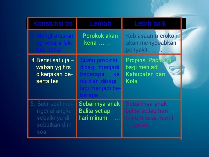 Konstuksi bs Lemah Lebih baik 3. Mengharuskan yg secara faktual benar Perokok akan kena