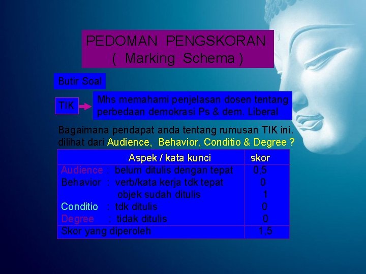 PEDOMAN PENGSKORAN ( Marking Schema ) Butir Soal TIK Mhs memahami penjelasan dosen tentang