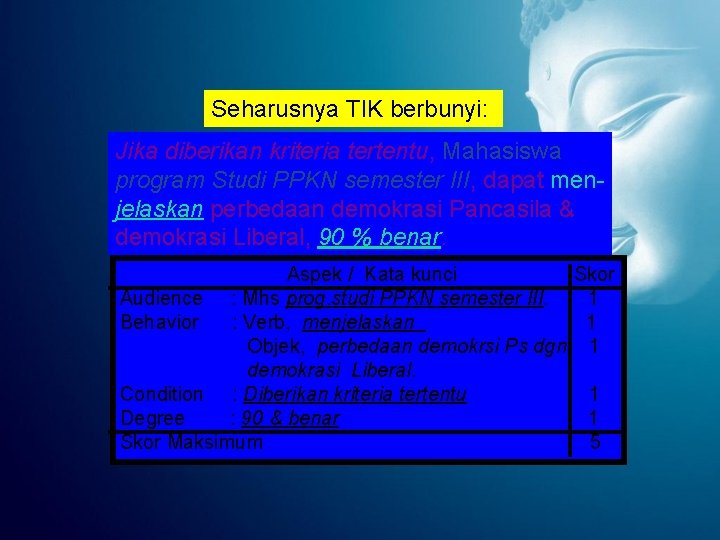 Seharusnya TIK berbunyi: Jika diberikan kriteria tertentu, Mahasiswa program Studi PPKN semester III, dapat