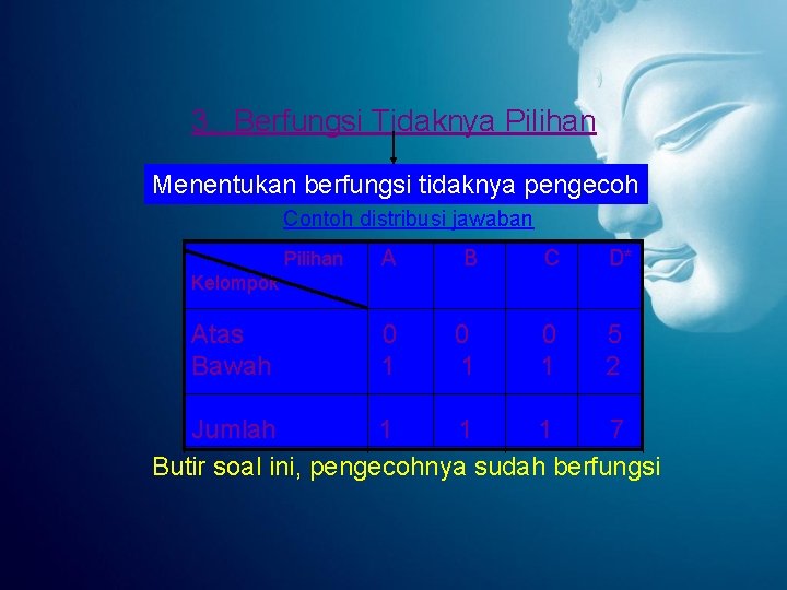 3. Berfungsi Tidaknya Pilihan Menentukan berfungsi tidaknya pengecoh Contoh distribusi jawaban Pilihan A B