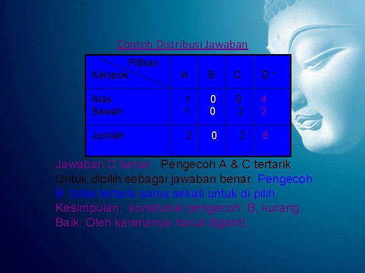 Contoh Distribusi Jawaban Pilihan Kelopok A B C D* Atas Bawah 1 1 0