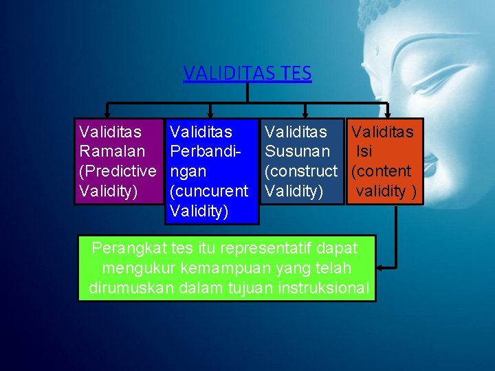 VALIDITAS TES Validitas Ramalan (Predictive Validity) Validitas Perbandingan (cuncurent Validity) Validitas Susunan Isi (construct