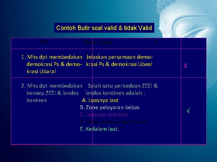 Contoh Butir soal valid & tidak Valid TIK Butir Soal ? 1. Mhs dpt