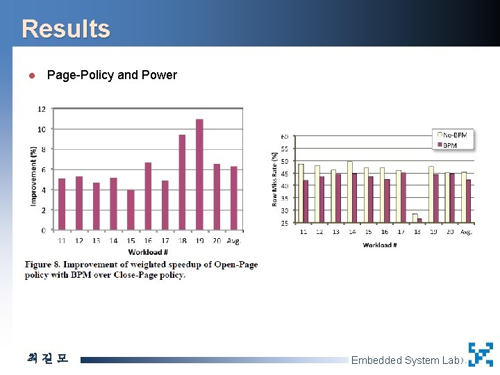 Results l Page-Policy and Power 최길모 Embedded System Lab. 