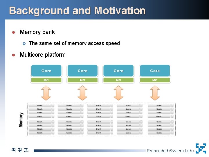 Background and Motivation l Memory bank £ l The same set of memory access