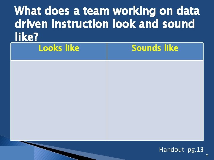 What does a team working on data driven instruction look and sound like? Looks