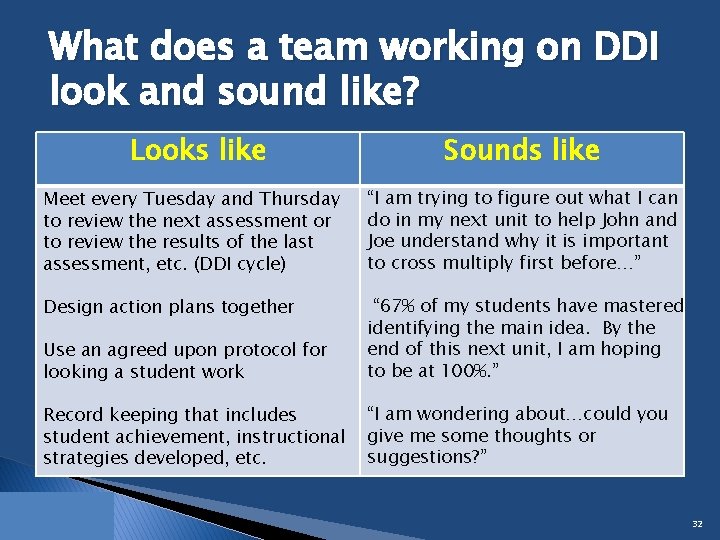 What does a team working on DDI look and sound like? Looks like Sounds