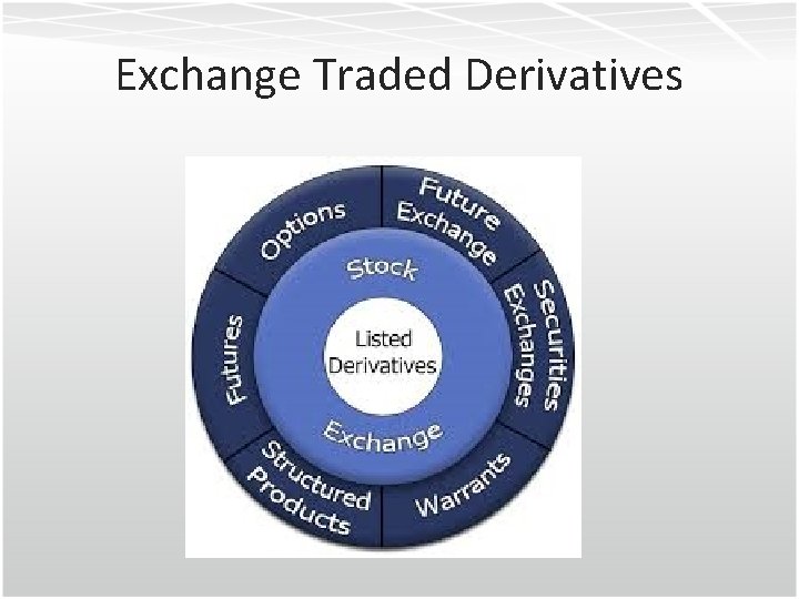 Exchange Traded Derivatives 