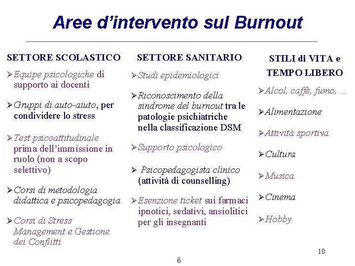 Aree d’intervento sul Burnout SETTORE SCOLASTICO Ø Equipe psicologiche di supporto ai docenti Ø