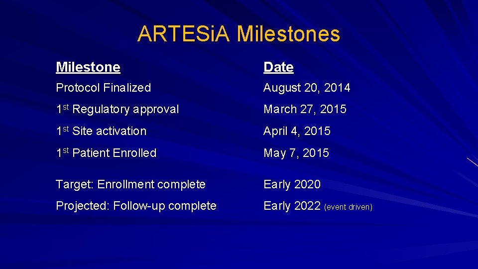 ARTESi. A Milestones Milestone Date Protocol Finalized August 20, 2014 1 st Regulatory approval