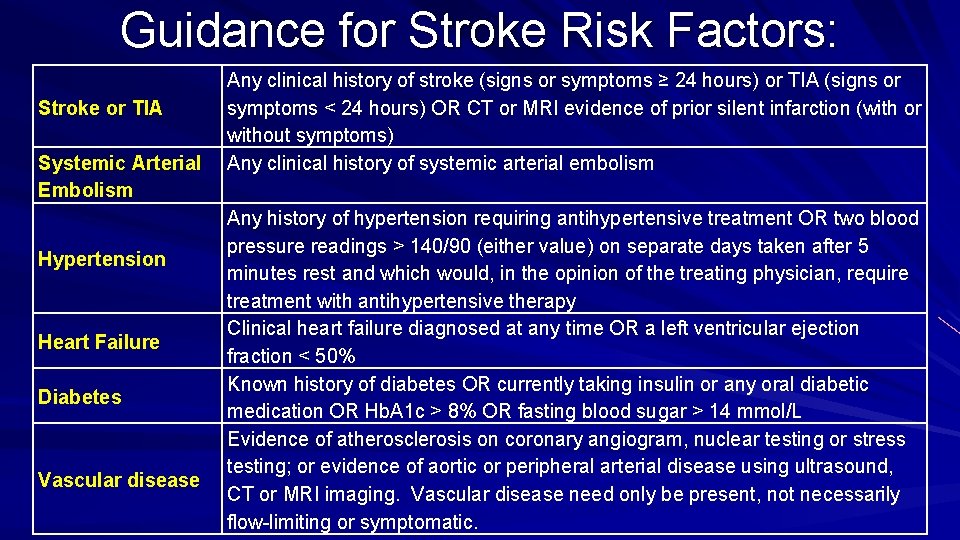 Guidance for Stroke Risk Factors: Stroke or TIA Systemic Arterial Embolism Hypertension Heart Failure