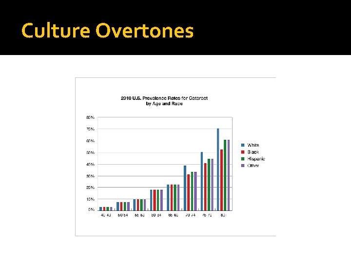 Culture Overtones 