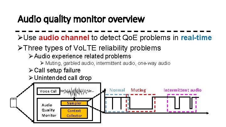 Audio quality monitor overview ØUse audio channel to detect Qo. E problems in real-time