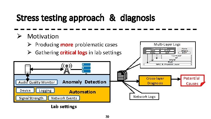 Stress testing approach & diagnosis Ø Motivation Ø Producing more problematic cases Ø Gathering