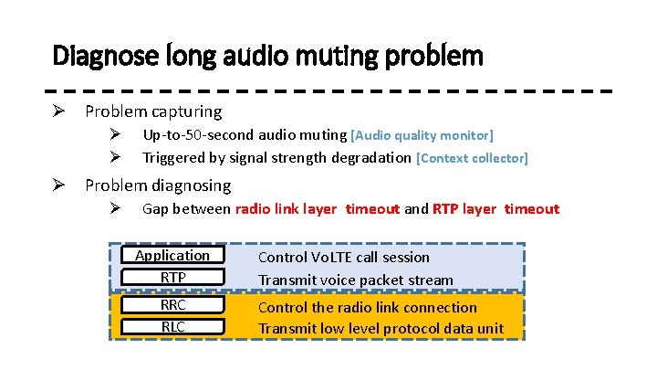 Diagnose long audio muting problem Ø Problem capturing Ø Ø Up-to-50 -second audio muting