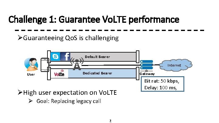 Challenge 1: Guarantee Vo. LTE performance ØGuaranteeing Qo. S is challenging Default Bearer Internet