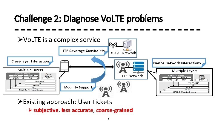 Challenge 2: Diagnose Vo. LTE problems ØVo. LTE is a complex service C\\\ LTE