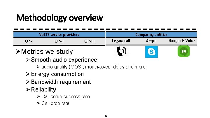 Methodology overview Vo. LTE service providers OP-III Legacy call Comparing entities Skype Hangouts Voice