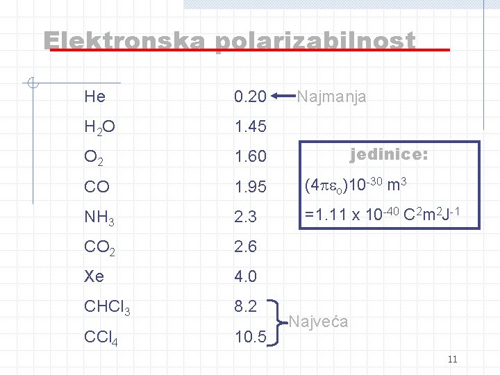 Elektronska polarizabilnost Najmanja He 0. 20 H 2 O 1. 45 O 2 1.