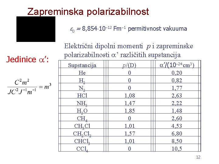 Zapreminska polarizabilnost 0 = 8, 854 10 12 Fm 1 permitivnost vakuuma Jedinice ’: