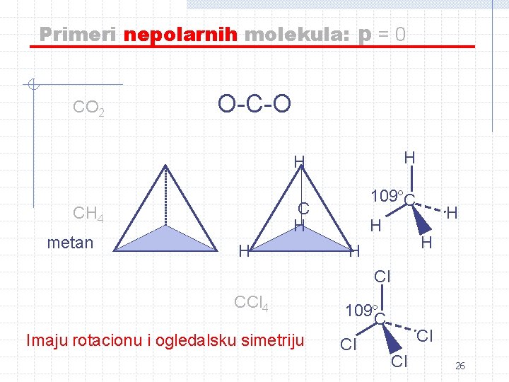 Primeri nepolarnih molekula: p = 0 CO 2 O-C-O H H CH 4 metan