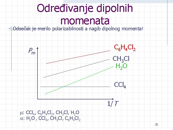 Određivanje dipolnih momenata Odsečak je merilo polarizabilnosti a nagib dipolnog momenta! Pm C 6