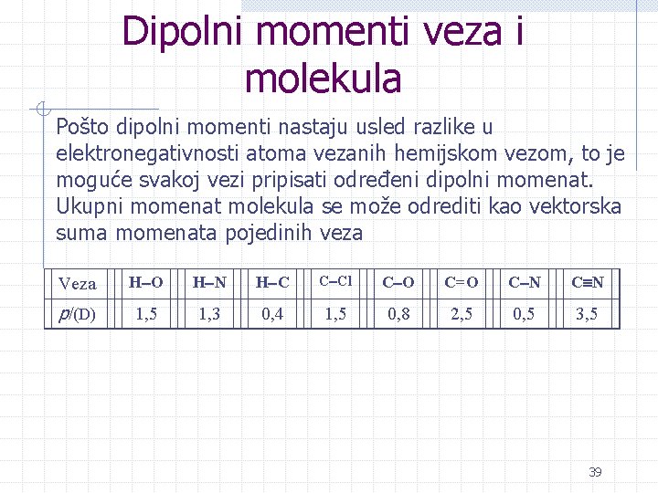 Dipolni momenti veza i molekula Pošto dipolni momenti nastaju usled razlike u elektronegativnosti atoma