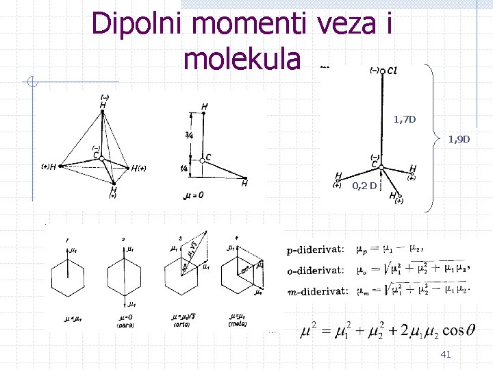 Dipolni momenti veza i molekula 1, 7 D 1, 9 D 0, 2 D