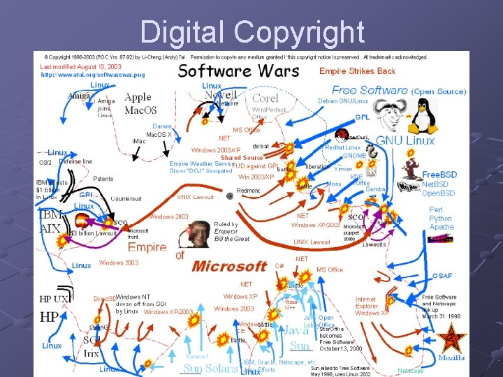 Digital Copyright 